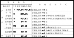 鋁合金電纜橋架規格型號選擇標準