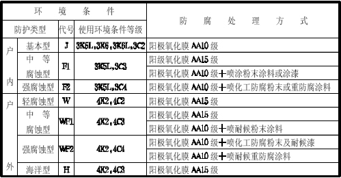 鋁合金電纜橋架規(guī)格型號選擇標(biāo)準(zhǔn)(圖1) 鋁合金橋架表面防腐處理方式選擇標(biāo)準(zhǔn)