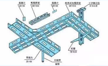 電纜橋架分類(lèi)和安裝(圖5) 大跨距電纜橋架