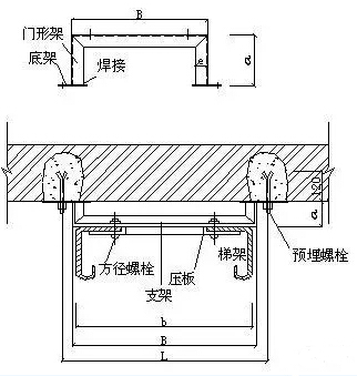電纜橋架分類(lèi)和安裝(圖6) 橋架型號(hào)