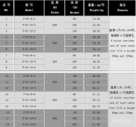 2019橋架厚度規范