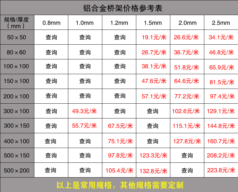 鋁合金橋架規格價格表