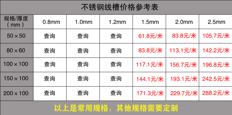 鍍鋅線槽規格型號尺寸大全(圖11)