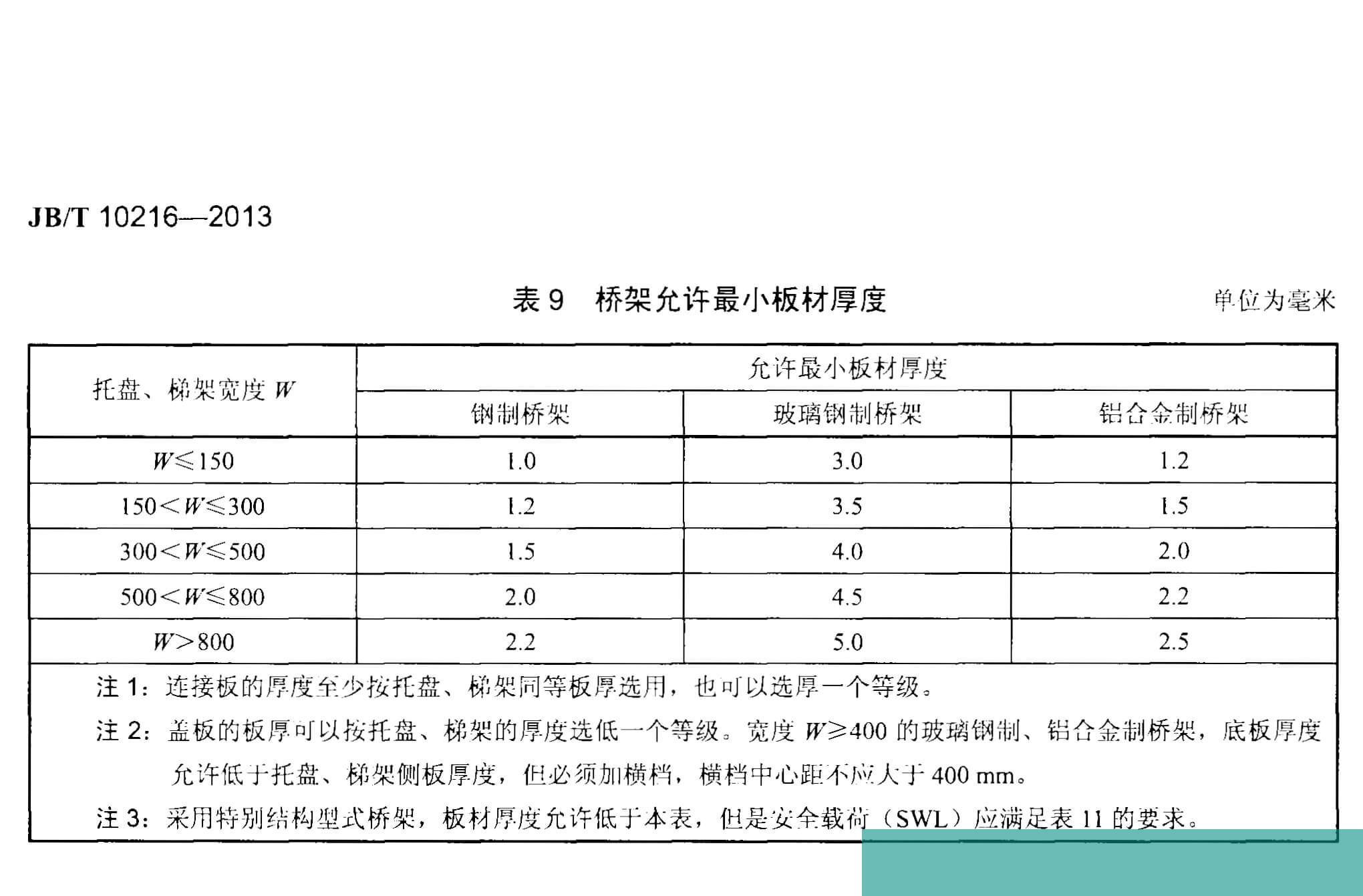 電纜橋架厚度規范(圖4) 電纜橋架國家標準厚度