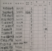 橋架安裝材料進場準備工作第二篇：確認規(guī)格型號、厚度、外觀檢查
